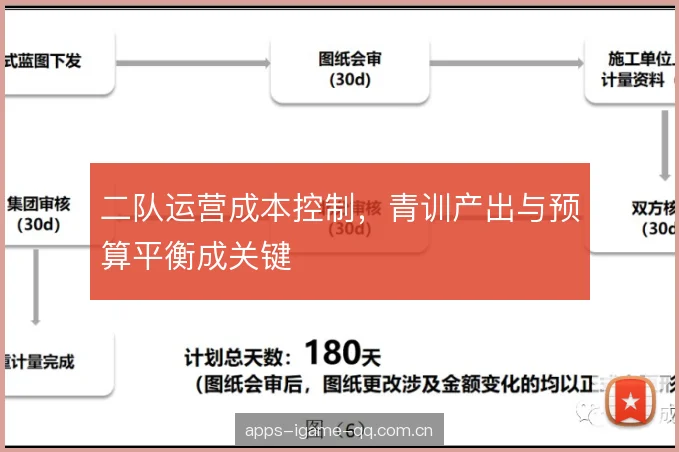 二队运营成本控制,青训产出与预算平衡成关键 二队运营成本控制,青训产出与预算平衡成关键